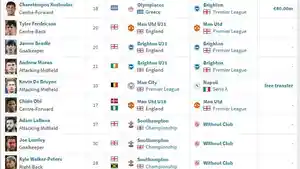 20-Transfer-Terbaru-Pemain-Liga-Inggris-Chido-Obi-Man-Utd-Armin-Pecsi-Liverpool.jpg