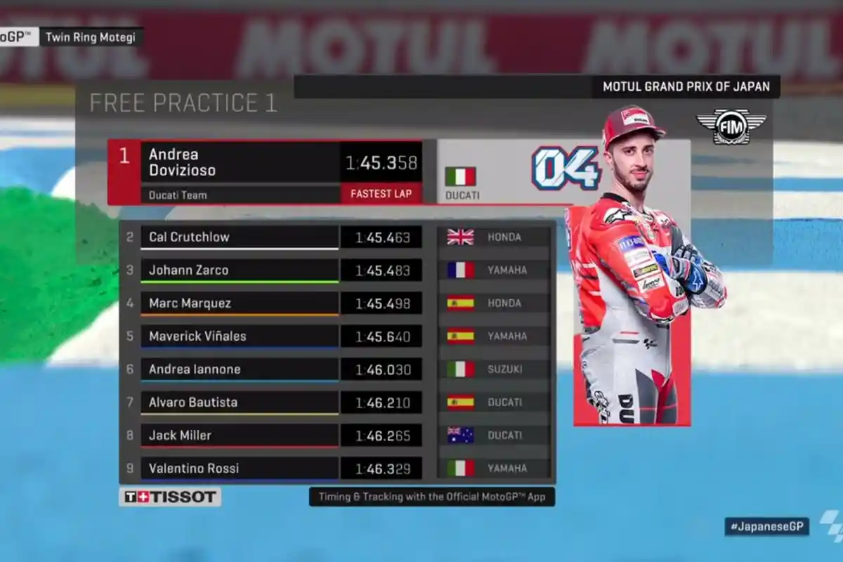 Link Live Streaming Trans7 MotoGP Jepang 2018, Hasil FP1 Lorenzo Mundur, Marquez dan Rossi?