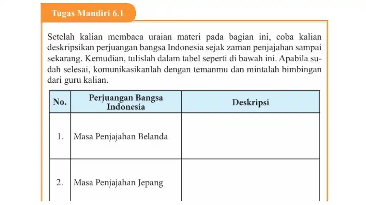 Kunci Jawaban PKN Kelas 9 Halaman 150 Kurikulum 2013, Tugas Mandiri 6.1 ...