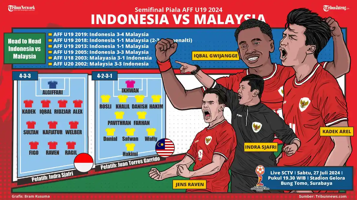 INFOGRAFIS: Prediksi Timnas Indonesia vs Malaysia Pada Laga Semifinal Piala AFF U19 2024