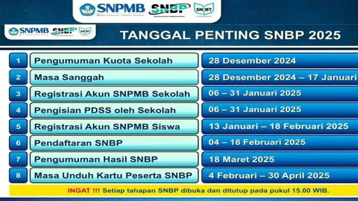 Aturan Baru SNPMB 2025, Sekolah dengan e-Rapor Dapat Tambahan Kuota ...