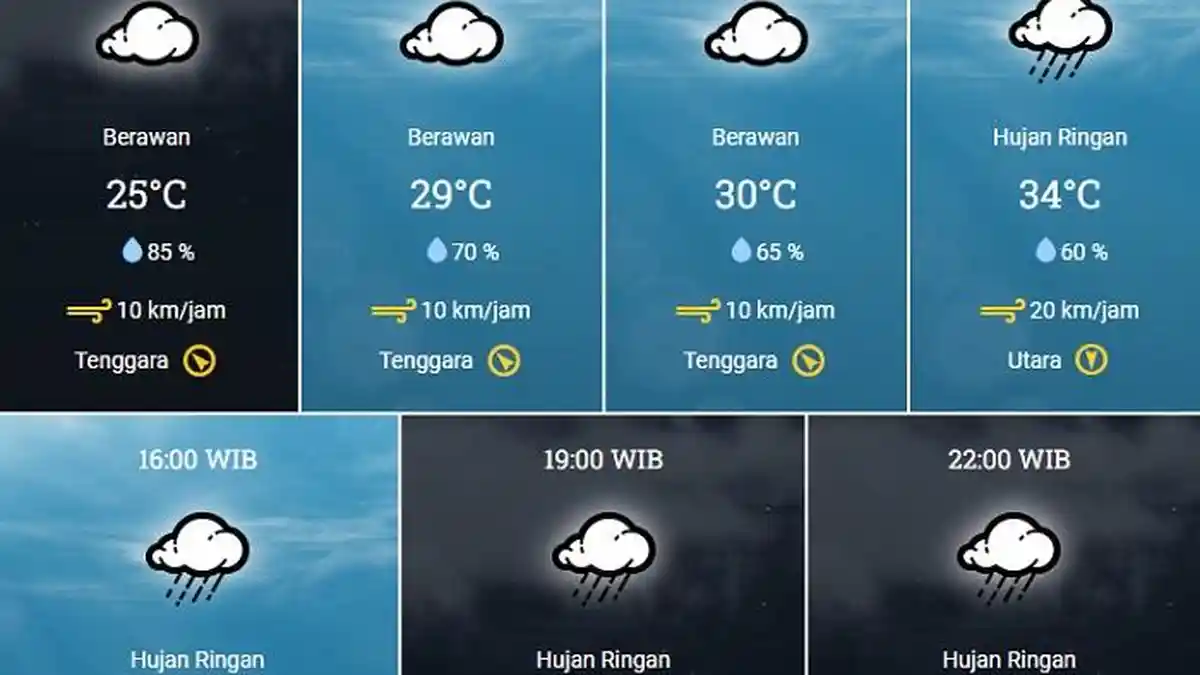 Prakiraan Cuaca Demak, Rabu 27 Desember 2023 Diprediksi Hujan dari Sore hingga Malam Hari