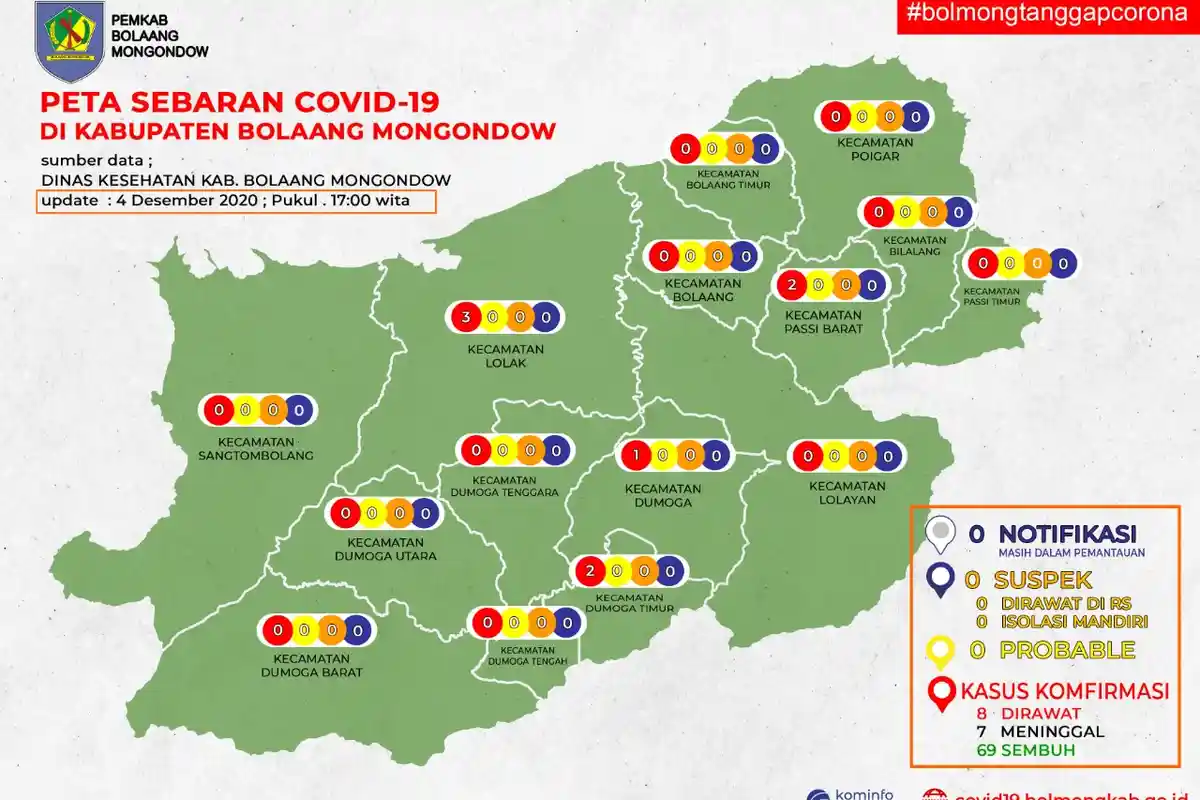 Kasus Covid-19 Melonjak Jelang Pilgub, Yasti Imbau Warga Terapkan 3M