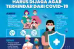 INFOGRAFIS Aman Iman Imun Harus Dijaga Agar Terhindar dari Covid