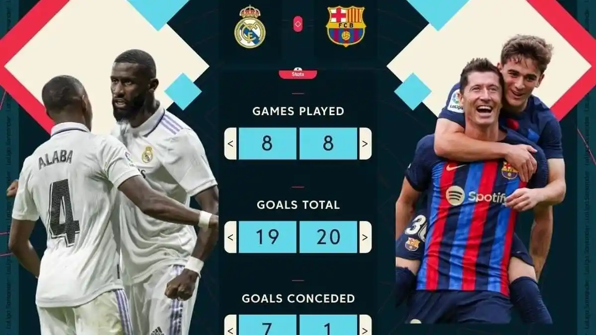 Prediksi Pemain Real Madrid vs Barcelona El Clasico Piala Super Spanyol Live RCTI, Benzema Main