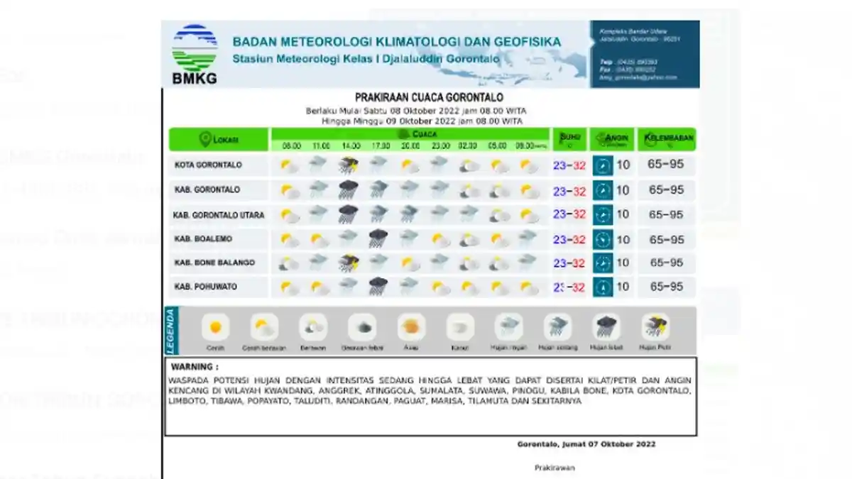 Cuaca Gorontalo Sabtu 8 Oktober 2022: Hujan di Kota Gorontalo dan 15 Wilayah