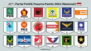 Daftar-10-Partai-Politik-Tak-Lolos-ke-Parlemen-yang-Telah-Ditetapkan-KPU-RI.jpg