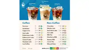 Apa-Itu-Nutri-Level-Ini-Arti-Huruf-A-D-dan-Batas-Gulanya.jpg