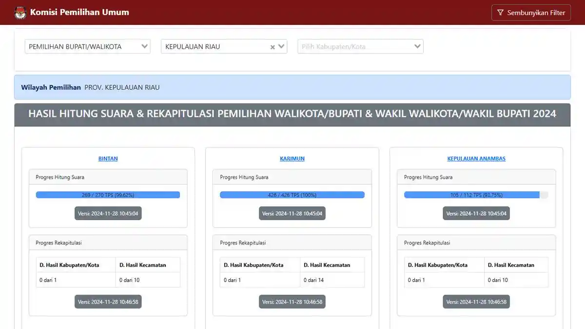 Kapan Hasil Real Count KPU Diumumkan? Begini Cara Lihat Real Count Pilgub Kepri & Pilwako Batam 2024