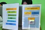 Cakupan CKG Kulon Progo Masih 17 Persen, Hipertensi Jadi Temuan Utama