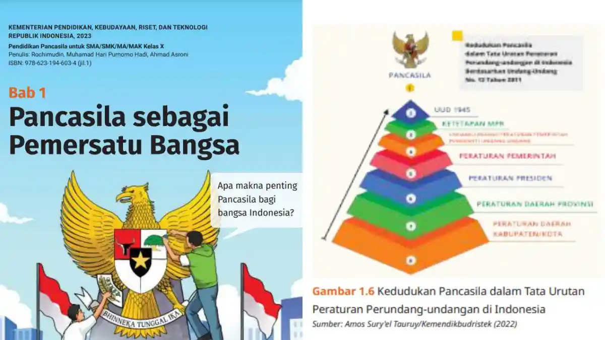 Kunci Jawaban PKN Kelas 10 Bab 1 Kurikulum Merdeka Halaman 55 dan 56 Soal Pancasila Pemersatu Bangsa
