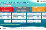 data-penyebaran-covid-19-di-kabupaten-sambas.jpg