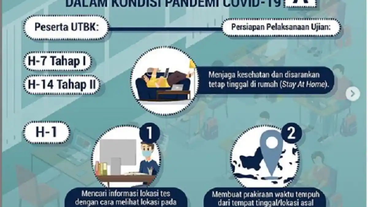 Panduan Tes UTBK SBMPTN 2020 Sesuai Protokol COVID-19 yang Dirilis LTMPT