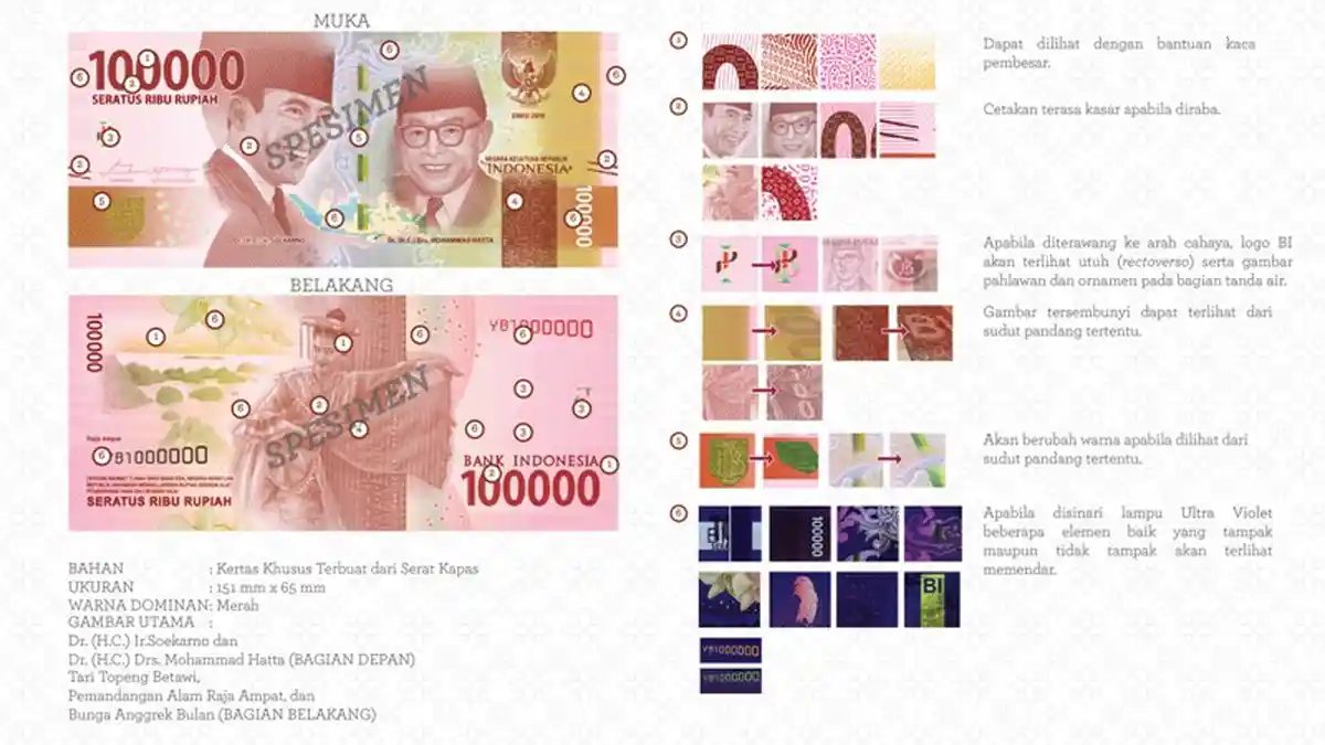 Sebaiknya Anda Tahu: Ciri-ciri Khusus Tertentu Uang Kertas Pecahan Rp100.000