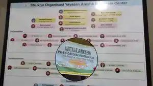 Pengelola-Daycare-Little-Aresha-di-Umbulharjo-masih-simpang-siur.jpg