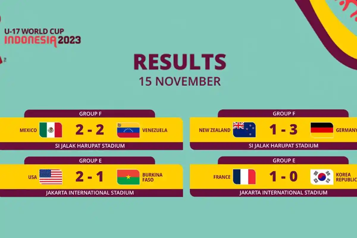 Hasil, Klasemen, Top Skor Piala Dunia U17 2023 Setelah Amerika, Prancis, Jerman Menang