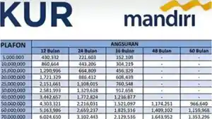 KUR-MANDIRI-Tabel-anguran-KUR-Mandiri-2025123.jpg