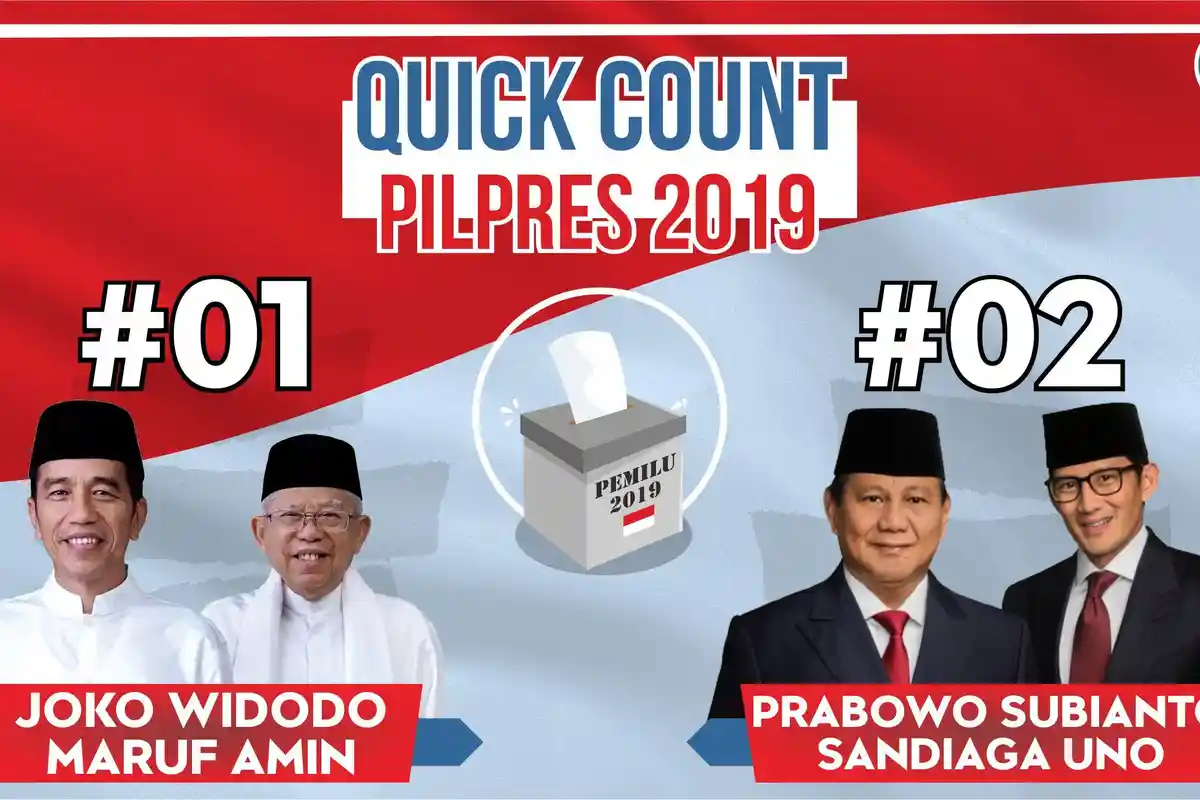 Hasil Quick Count Pilpres 2019 Poltracking:Jokowi 56,47% Prabowo 43,53%, Data Masuk 52,30%