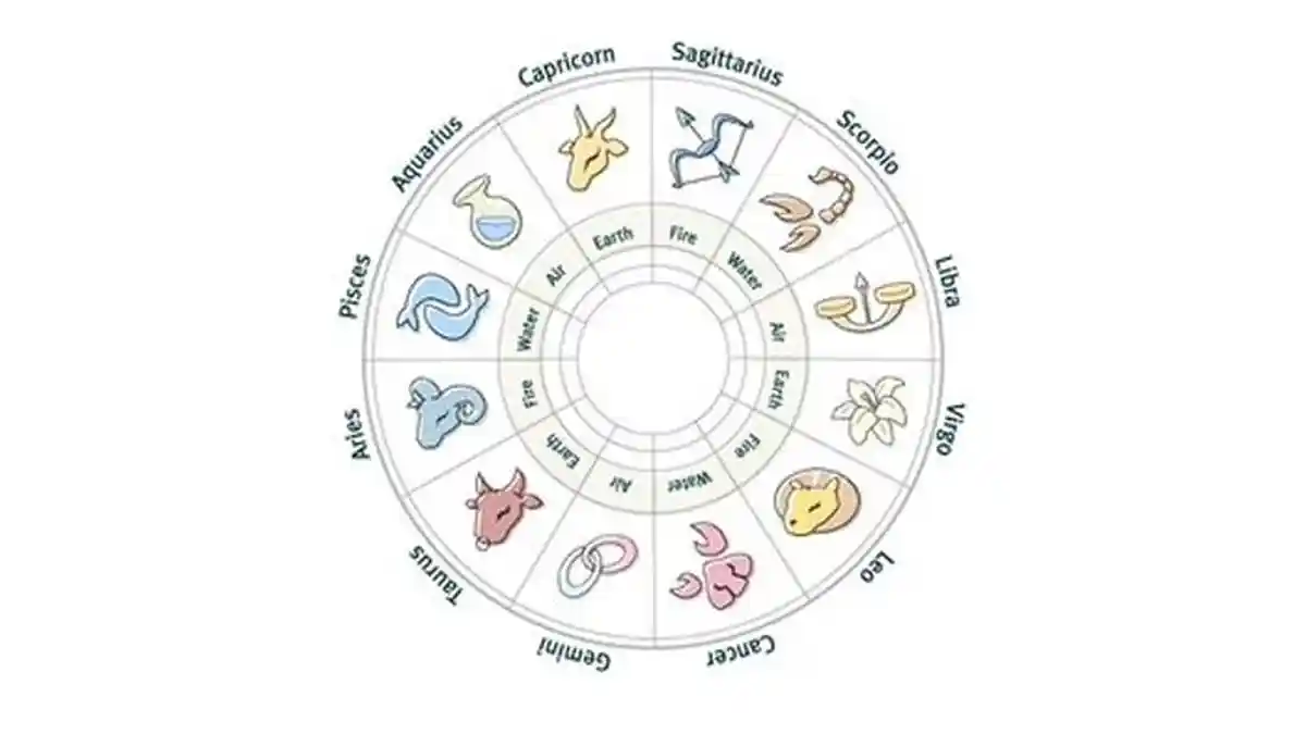 Ramalan Zodiak Rabu 26 September 2018, Carpricorn Bakal Super Santai