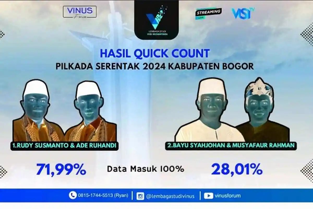 Hasil Quick Count LS Vinus, Rudy Susmanto-Jaro Ade Raih 71,99 Persen, Bayu-Musyafaur 28,01 Persen