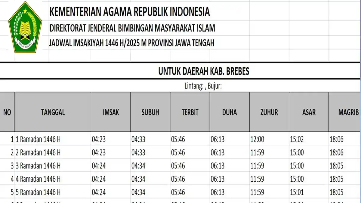 Jadwal Imsak dan Buka Puasa Ramadhan 1446 H/2025 Kabupaten Brebes, Jawa Tengah