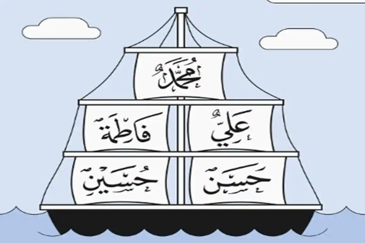 Soal Sumatif Akhir Semester 1 Fiqih Kelas 1 MI, Soal Mengacu pada KMA 183 Dilengkapi Kunci Jawaban