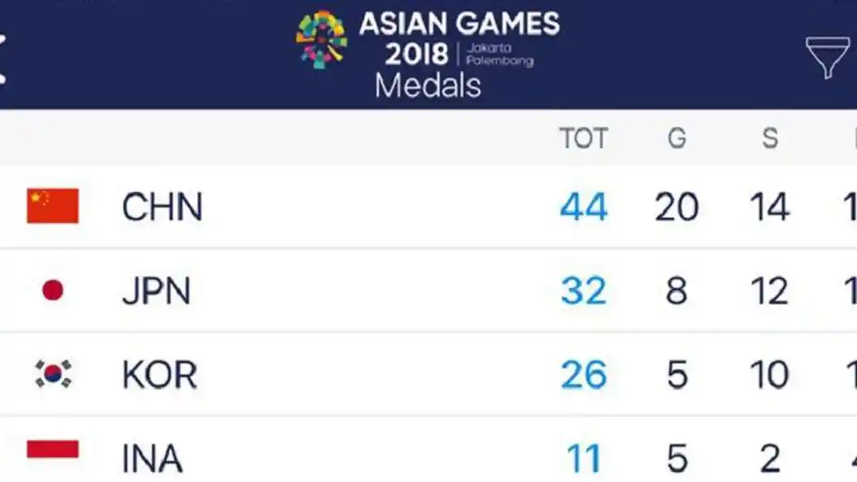Klasemen Perolehan Medali Asian Games 2018, Indonesia Sudah Dapat 4 Emas di Urutan 4