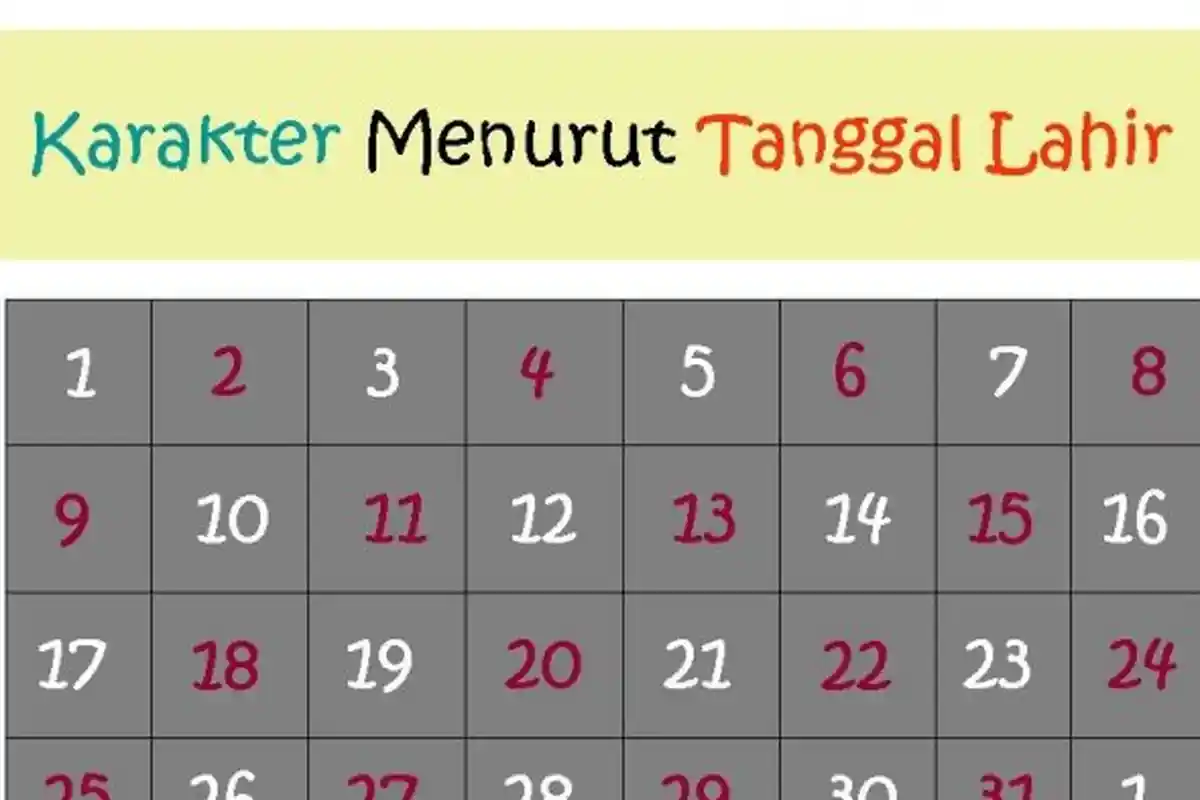 Ternyata Ada Rahasia di Balik Tanggal Lahir, Inilah Maknanya