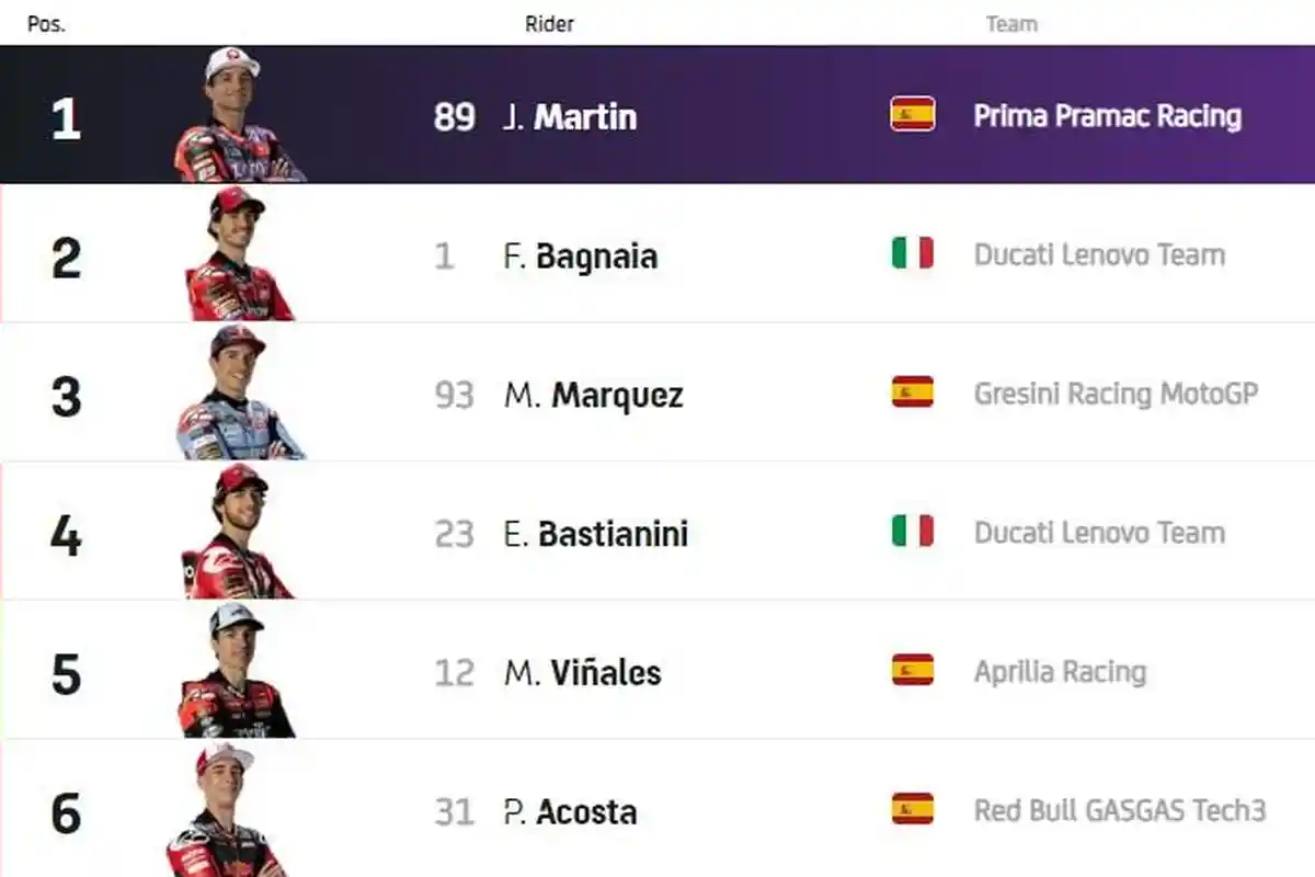 Klasemen Sementara MotoGP 2024, Bagnaia Tergeser J Martin Beda 10 Poin