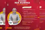 Nia Kurnia Fauzi Siapkan Beasiswa untuk 100 Mahasiswa di Kabupaten Sumenep, Ini Syaratnya