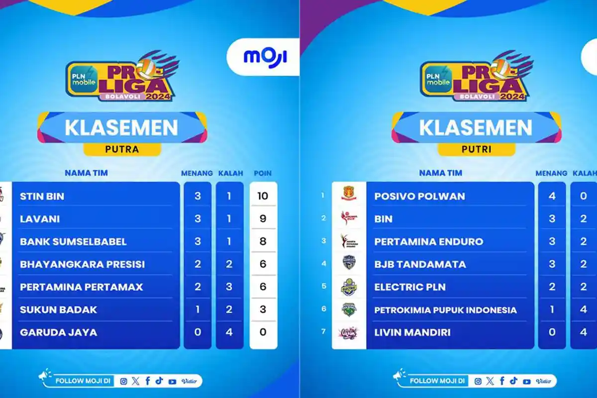 Hasil dan Klasemen Proliga 2024 Setelah STIN BIN, Bhayangkara dan Posivo Polwan Menang