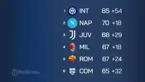 Klasemen-Serie-A-Liga-Italia-2025-2026-Pekan-36.jpg