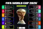 nia-2026-Berikut-jadwal-ronde-2-Piala-Dunia-2026.jpg