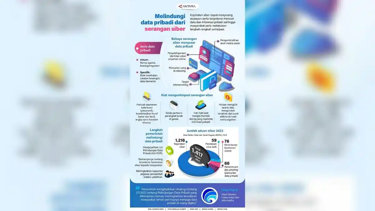 INFOGRAFIK Melindungi Data Pribadi dari Serangan Siber