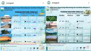 Prakiraan-Cuaca-Bali-Besok-30-Desember-2025-Tinggi-Gelombang-Perairan-Selatan-075-25-Meter.jpg