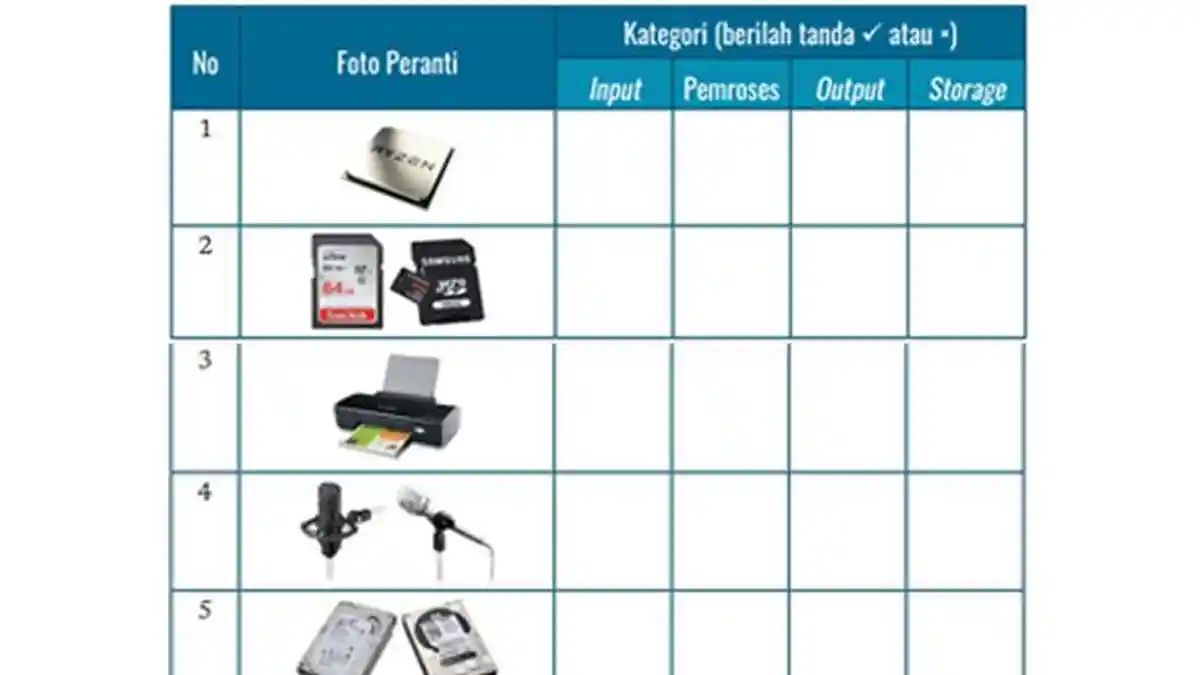 Kunci Jawaban Informatika Kelas 7 Halaman 82 83 Kurikulum Merdeka: Kelompok Input hingga Storage