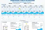 Prakiraan-Cuaca-Pelabuhan-Kuala-Tungkal-Jambi-6-April-2026.jpg