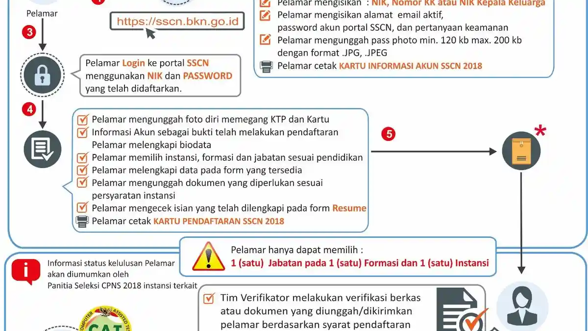 Begini Cara Mencari Formasi CPNS 2018 Untuk SMA, D3, D4 / S1 di sscn.bkn.go.id,Hindari Server Down