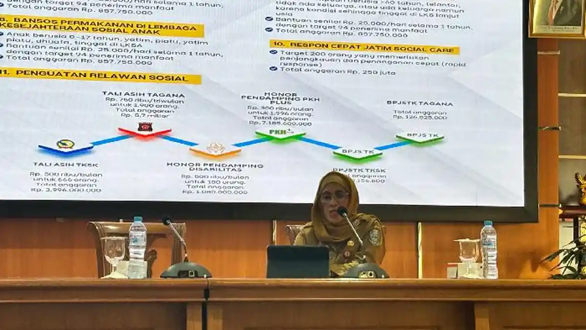 Deretan Program Sosial Pemprov Jatim untuk Tekan Kemiskinan