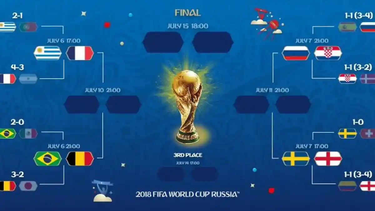 Jadwal & Jam Tayang Perempat Final Piala Dunia 2018, Uruguay vs Prancis & Brazil vs Belgia