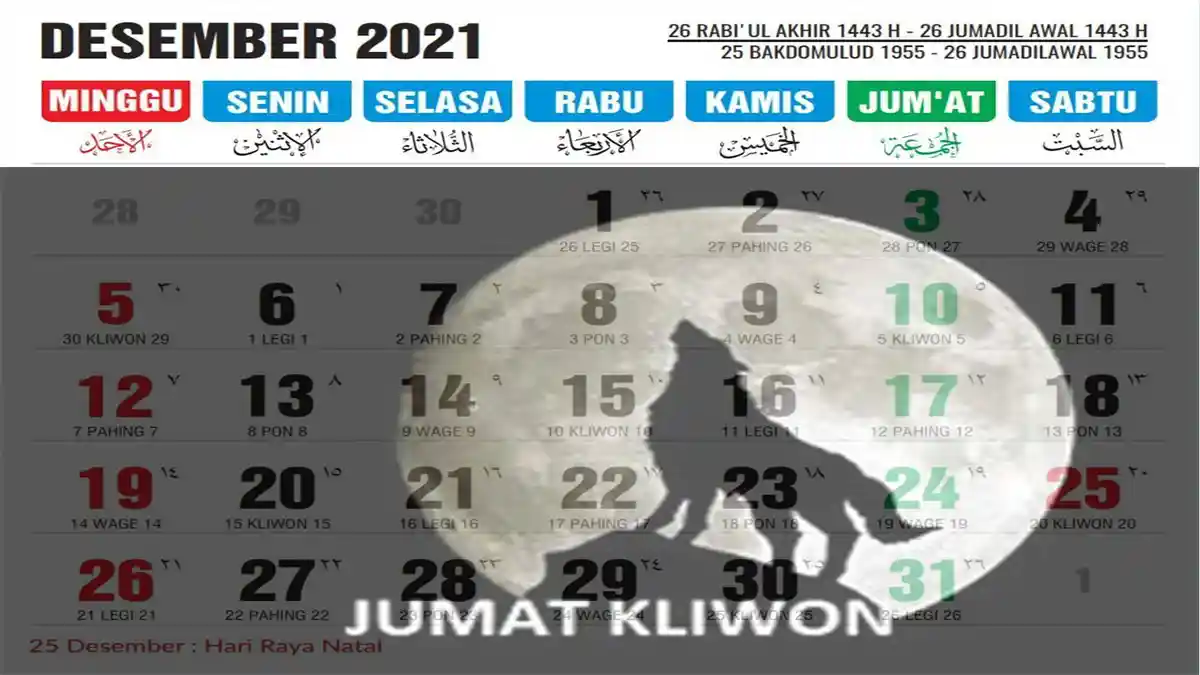 Primbon Jumat Kliwon Memiliki Sifat Lakuning Rembulan 10 Desember 2021