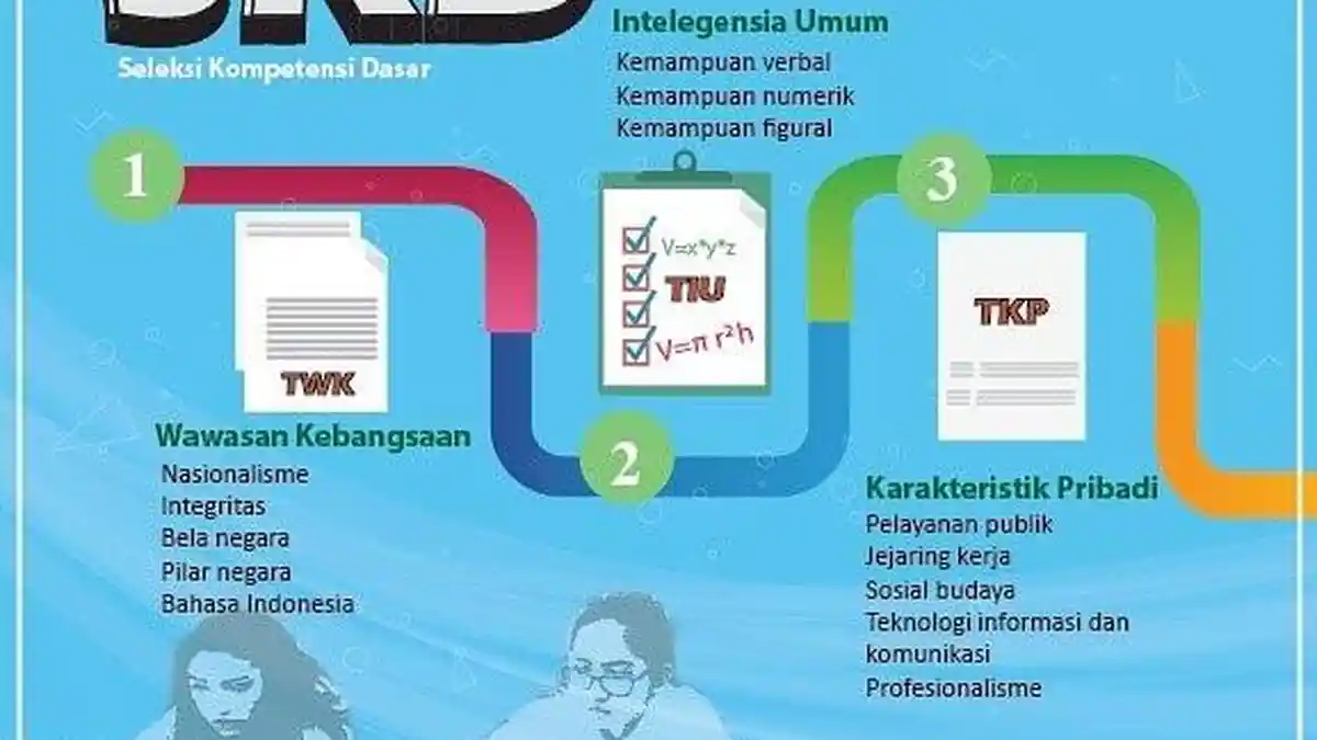 Update CPNS 2019, Jadwal Seleksi Kompetensi Dasar (SKD) akan dilaksanakan Mulai 27 Januari 2020