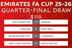 Hasil-Drawing-Perempat-Final-Piala-FA-Cup-2025-2026.jpg