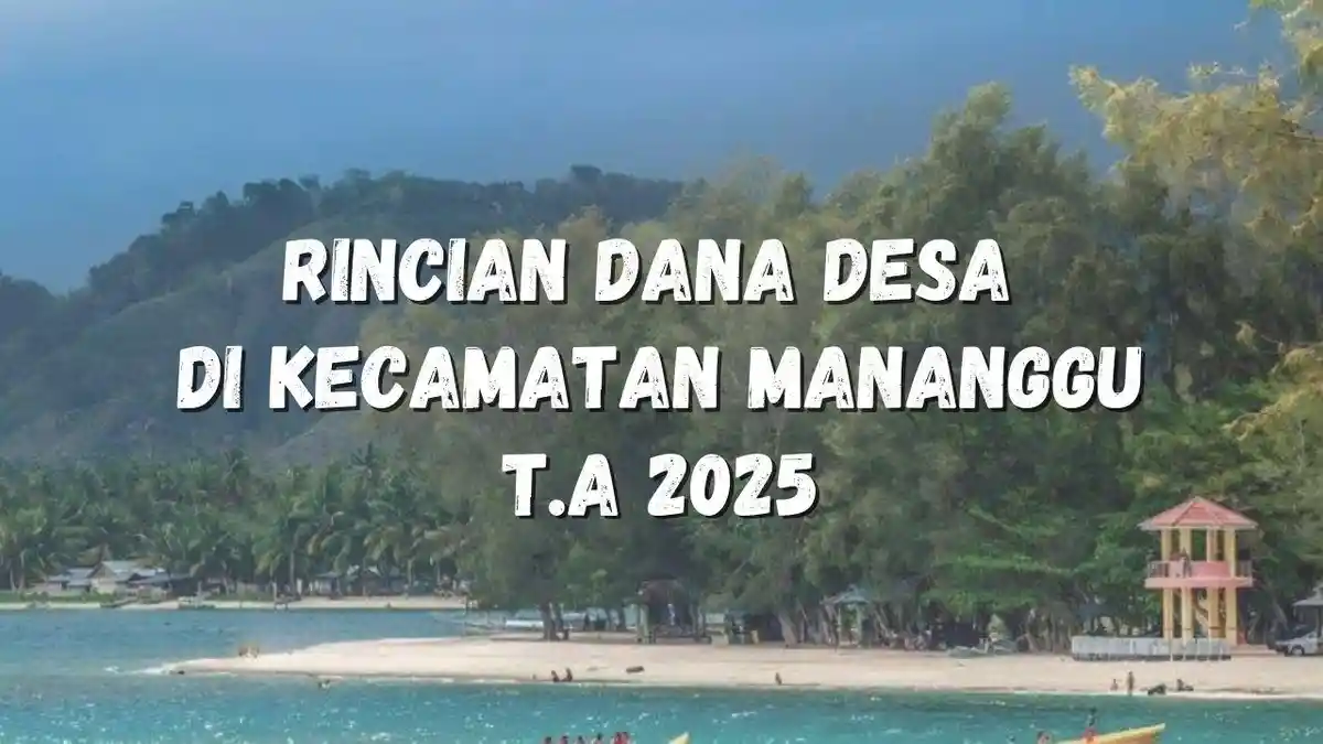 Daftar Rincian Dana Desa di Kecamatan Mananggu Gorontalo Tahun Anggaran 2025