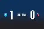 Hasil-Liga-Italia-2025-2026-Pekan-31-Napoli-menang-1-0-atas-AC-Milan-Senin-6-April-2026.jpg