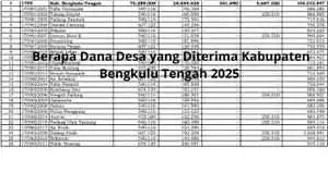 Berapa-Dana-Desa-yang-Diterima-Kabupaten-Bengkulu-Tengah-2025-Provinsi-Bengkulu-Ini-Rinciannya.jpg