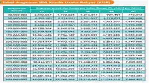Tabel-Angsuran-KUR-BNI-2025-di-Bank-BNI.jpg