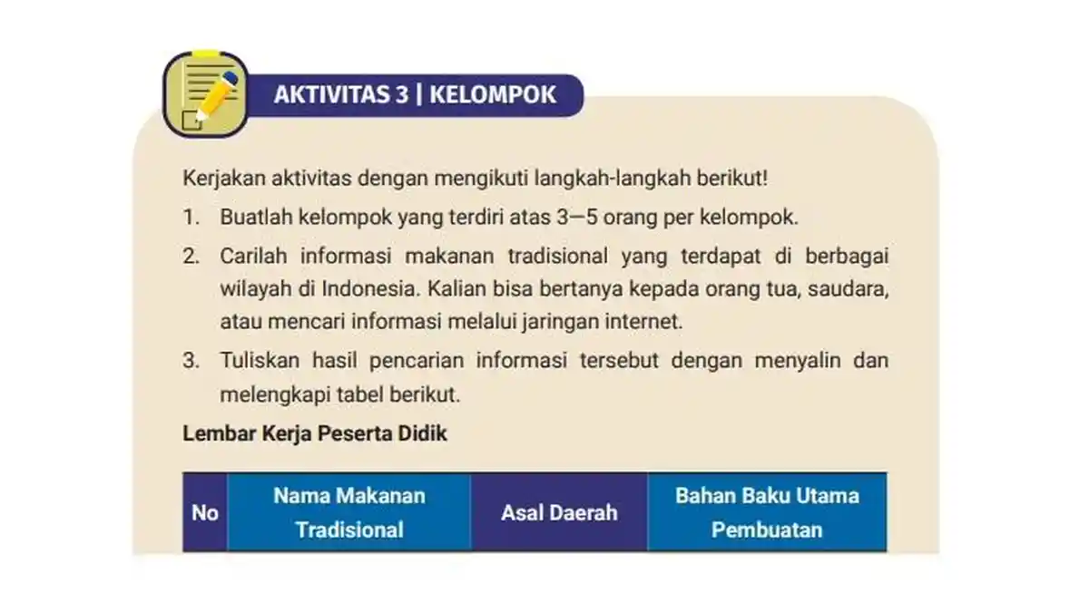 Kunci Jawaban IPS Kelas 7 Halaman 18 Kurikulum Merdeka, Aktivitas 3