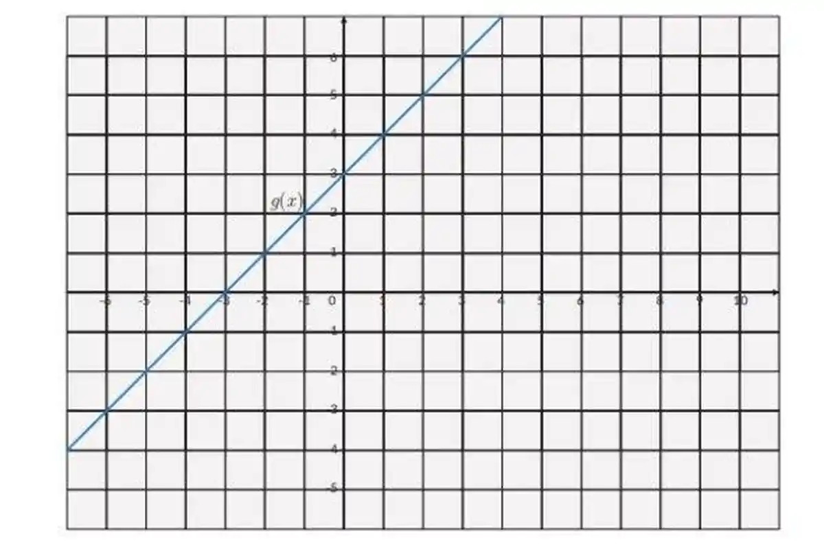 Kunci Jawaban Matematika Kurikulum Merdeka 2023 Kelas 11 SMA MA Halaman 23 24: Tentukan Domain