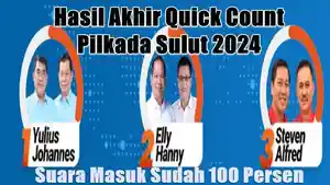 Hasil-Akhir-Quick-Count-Pilkada-Sulut-2024-Suara-Masuk-Sudah-100-Persen.jpg